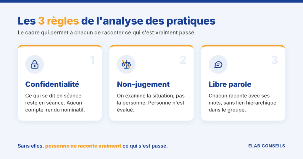 Les 3 règles de l'analyse des pratiques professionnelles : confidentialité, non-jugement, libre parole