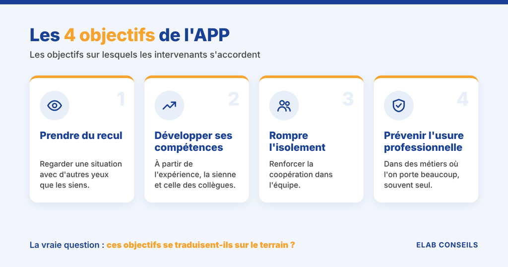 Les 4 objectifs de l'analyse des pratiques professionnelles : prendre du recul, développer ses compétences, rompre l'isolement, prévenir l'usure professionnelle