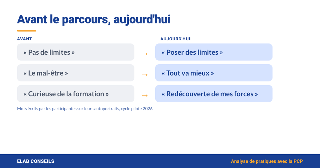 Mots écrits par les participantes avant et après un cycle d'analyse de pratiques : poser des limites, tout va mieux, redécouverte de mes forces
