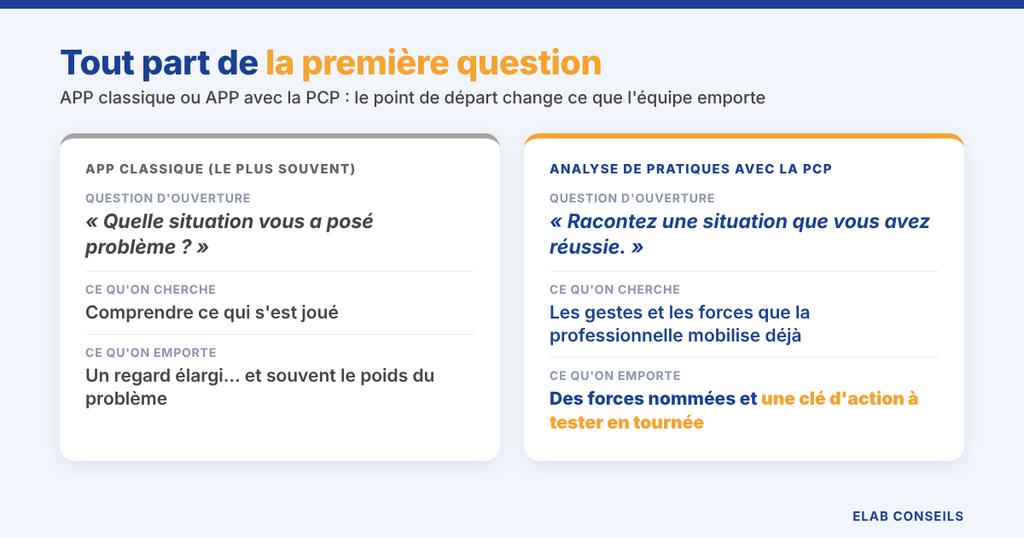 APP classique ou APP avec la PCP : la question d'ouverture, ce qu'on cherche et ce qu'on emporte